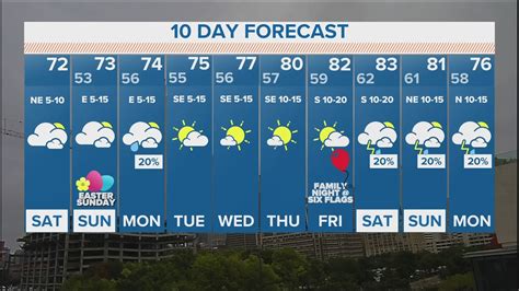 Dfw Weather Easter Weekend Forecast And Rain Chances Next Week