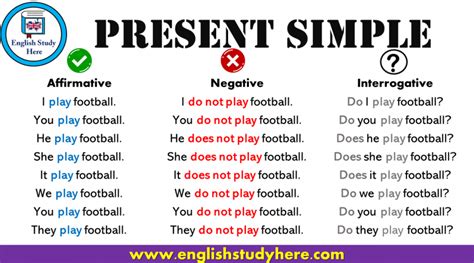 Present Tense Formula And Examples 16 Tenses In English Grammar