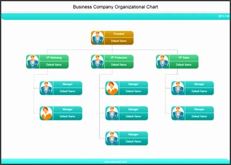 10 Organizational Chart Example Sampletemplatess Sampletemplatess