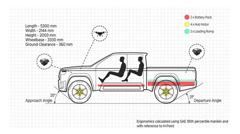 Jeep Crusader Pickup Rendering Is Even More Rugged Than Wrangler