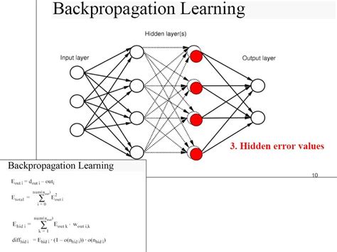 Implement Back Propagation In Neural Networks By Deepak Battini