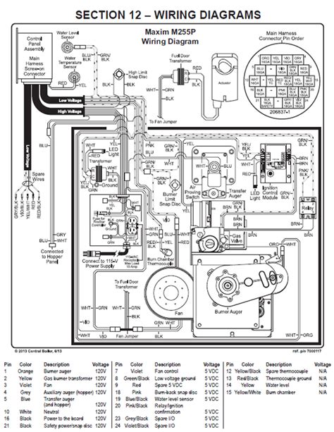 This book even contains recommendations for … Central Boiler Wiring Diagram - Wiring Diagram