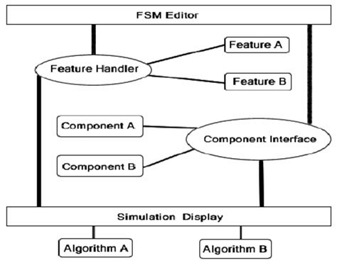 Diagram Of Jfast Architecture Download Scientific Diagram