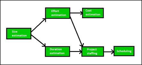 Financial management means planning, organizing, directing and controlling the financial activities of the enterprise. Software Engineering | Role and Responsibilities of a ...