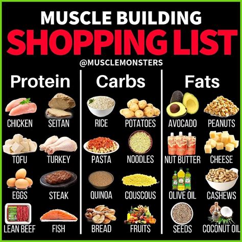 Good Clean Foods For Gaining Lean Muscle Mass Slim Fast Diet Plan