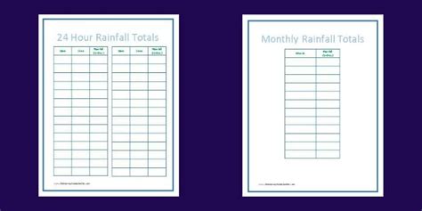 Free Rainfall Chart Printable The Homeschool Scientist