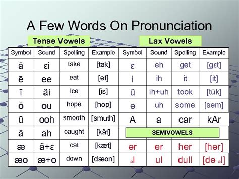 Vowel Sounds Symbols And Examples Imagesee