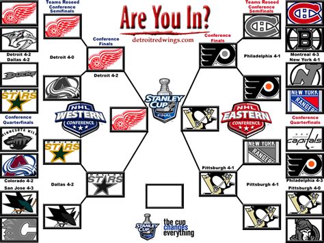 The schedule for the 2011 stanley cup playoffs is set, with with five of the eight series dropping the puck wednesday night, led by game 1 between the pittsburgh penguins and the tampa bay lightning. Online Gaming Images: nhl playoff results