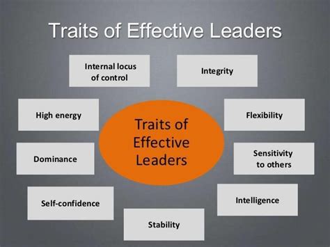 Solved Briefly Define Each Of The Nine Traits Of Effective