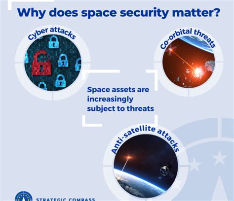 Eu Space Strategy For Security And Defence Eeas