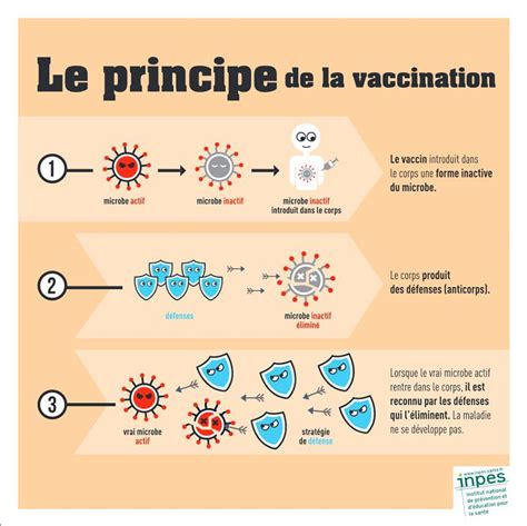 Vaccination Pourquoi Faut Il Vacciner Les Enfants Doctissimo