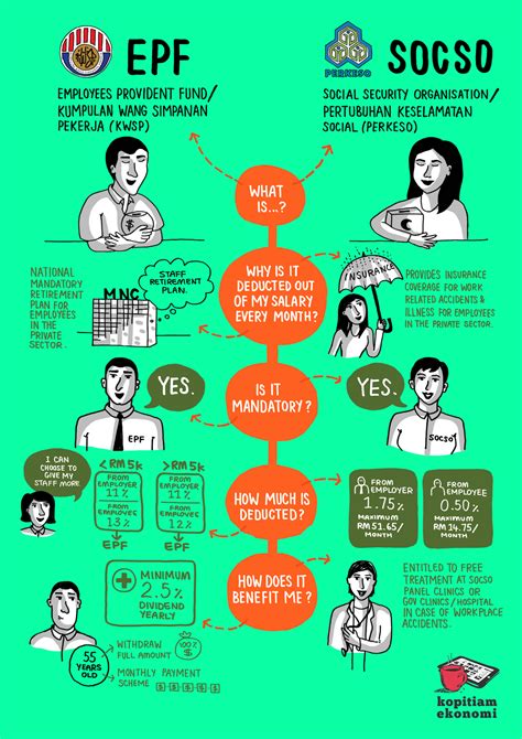 PENA BERDARAH: What is Social Security