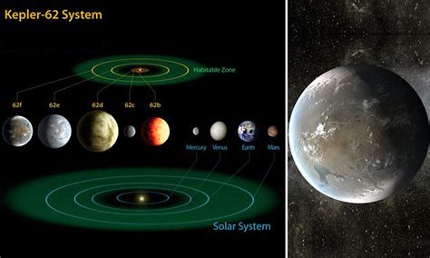 Kepler 62f Planet 1200 Light Years Away Could Have Water Oceans And Be