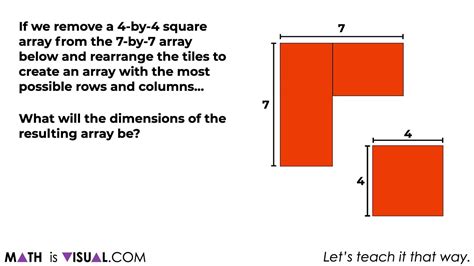 Difference of Squares | Math Is Visual