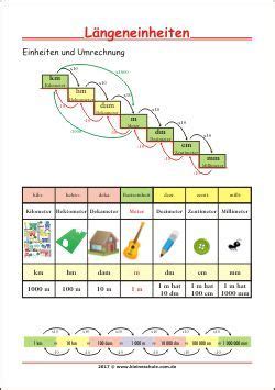Verschiedene lernspiele zum ausdrucken detailansicht. Längeneinheiten - Einheiten und Umrechnung - Lernposter für Kinder zum Ausdrucken | Mathe ...