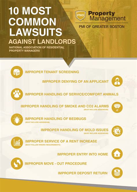Get the best house rental management software! Most landlord-tenant lawsuits could have been easily ...