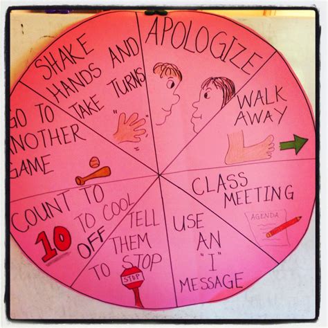 Teaching Not Telling Problem Solving The Wheel Of Choice