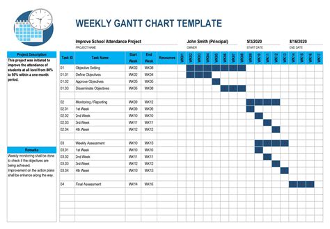 How To Make A Project Gantt Chart In Excel Printable Online