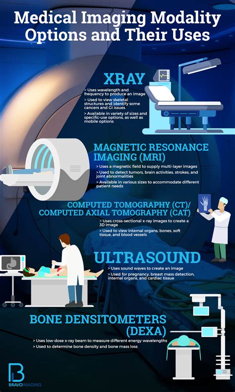 Medical Imaging Equipment Discover The Latest Options And Their Uses