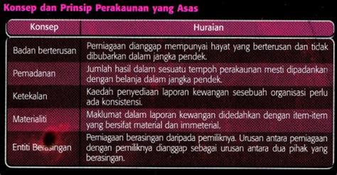 Cikgu tolong bagitahu format kerja kursus prinsip akaun tingkatan 4 2014 kalo dh ade tolong email kan kt email saya. Nota Akaun Tingkatan 4 Bab 1