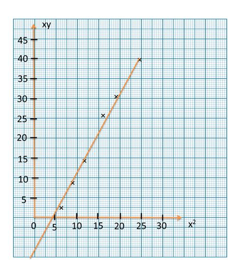 Soalan addmath spm 2019 kertas 2. Soalan Matematik Tambahan Spm Dan Skema Jawapan 2019 - 17 ...
