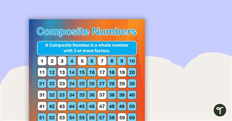 Composite Numbers Assorted Backgrounds Teach Starter