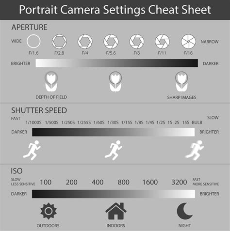 Nikon D5200 Settings For Indoor Photography Astrophotography