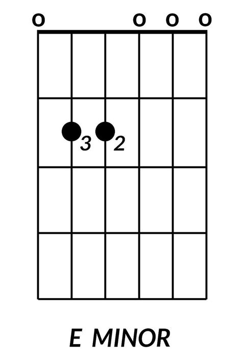 8 Basic Guitar Chords You Need to Learn