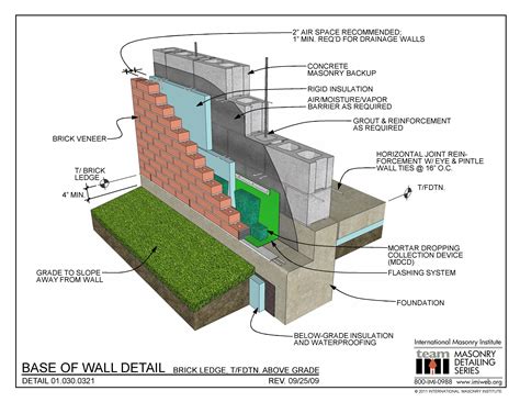 01.030.0321: Base of Wall Detail - Brick Ledge, T/FDTN. Above Grade ...