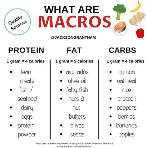 Printable Macro Food Chart