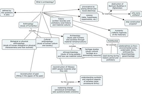 Animal Body Systems Concept Map 1 Answers Map