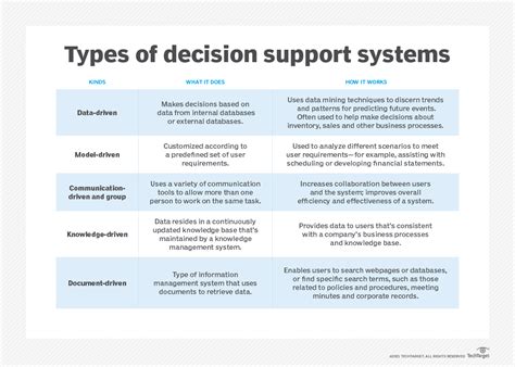 What Is A Decision Support System Dss