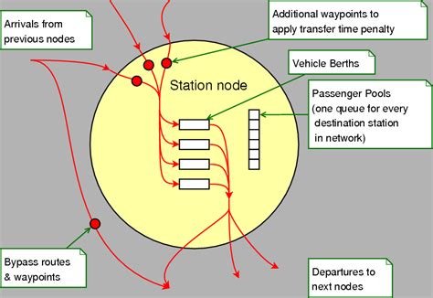 Mass Transit System Structure