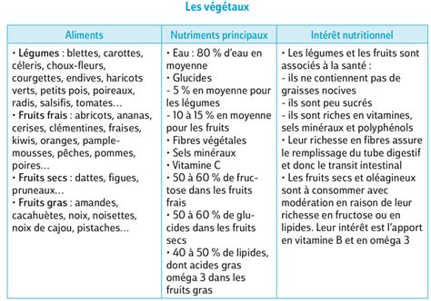 Les Groupes Daliments Digischool