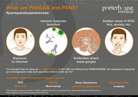 Pandaspans Awareness Day 2018 What Are Pandas And Pans Porterhouse