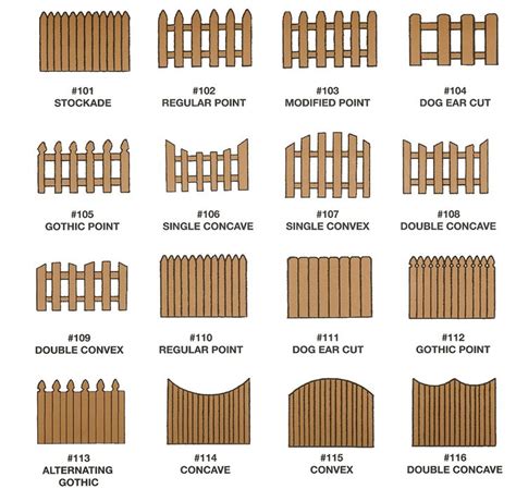Bamboo is not the only type of plant that you can get for your backyard. March 2013 - Wooden fence on east and west sides of the ...