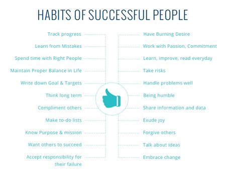 5 Habits of an Effective Leader | Habits of successful people ...