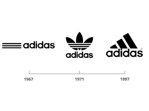 Top 99 Logo Adidas Evolution Most Viewed And Downloaded