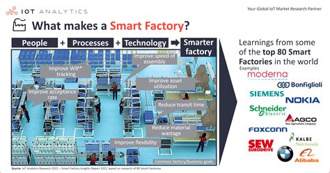 What Are Smart Factories 7 Misconceptions And A Definition