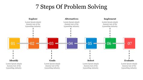 Steps Of Problem Solving Goolge Slides And Ppt Templates
