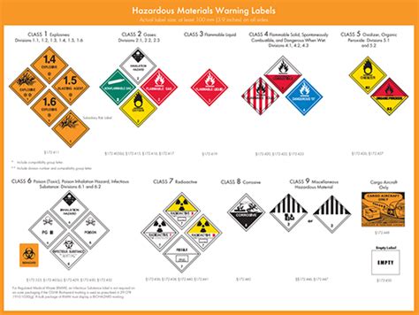 Marking And Labeling Your Shipment Federal Aviation Administration