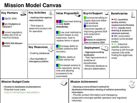 Ty Mission Model Canvas Beneficiaries