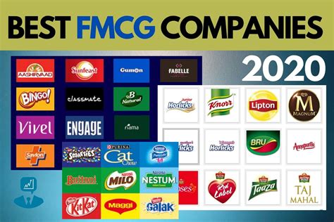 Fast moving consumer goods (fmcgs) industry, where b2b crm is defined as managing. 5 Top FMCG companies in India in 2020 - Best FMCG Shares