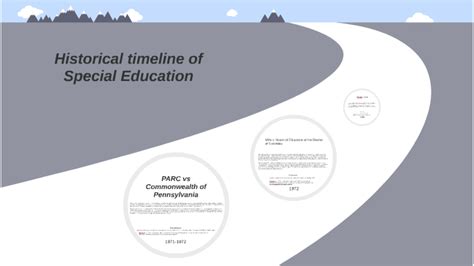Historical Timeline Of Special Education Laws By Christopher Vitatoe