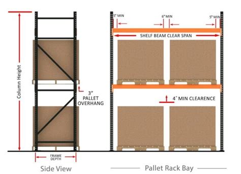 How To Measure Pallet Rack Detailed How To For Uprights Beams