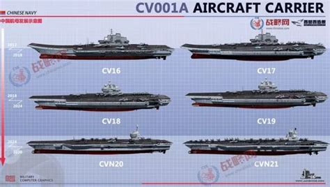 China Will Launch Nuclear Powered Aircraft Carrier By 2025