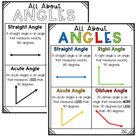 All About Angles Posters Top Teacher