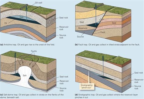 Pin On Geology Rocks