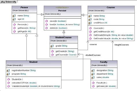 Uml Class Diagram Course Information System From Saif86 Coder Social