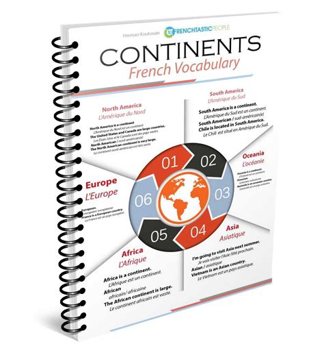 Continents French Infographic Frenchtastic People Daily French Practice